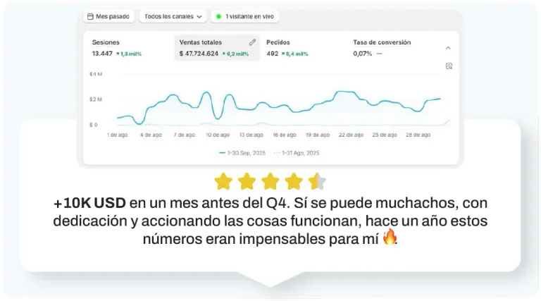 Resultado Carlos – Unlocked Academy